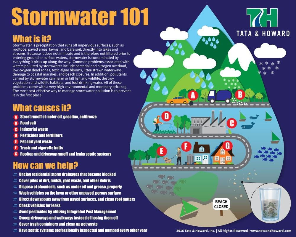 Stormwater-101-Infographic (JPG)