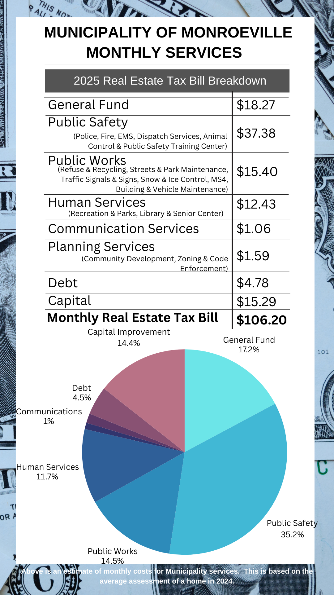 MoM_Monthly_Services (PNG)